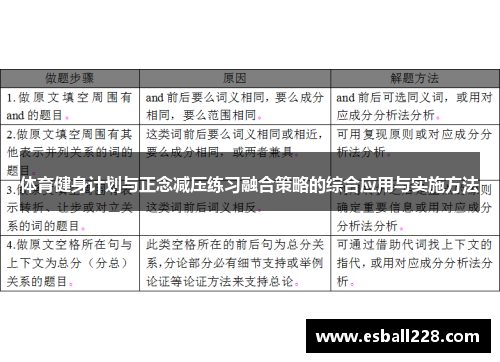 体育健身计划与正念减压练习融合策略的综合应用与实施方法