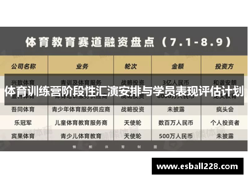 体育训练营阶段性汇演安排与学员表现评估计划