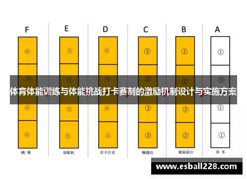 体育体能训练与体能挑战打卡赛制的激励机制设计与实施方案