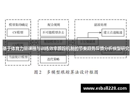 基于体育力量课程与训练效率跟踪机制的节奏趋势反馈分析模型研究