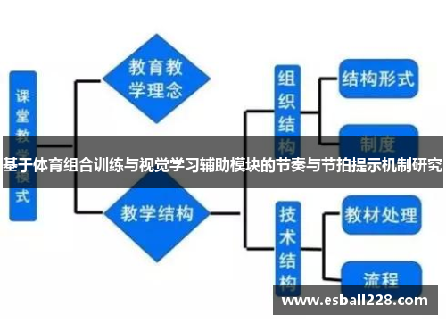 基于体育组合训练与视觉学习辅助模块的节奏与节拍提示机制研究
